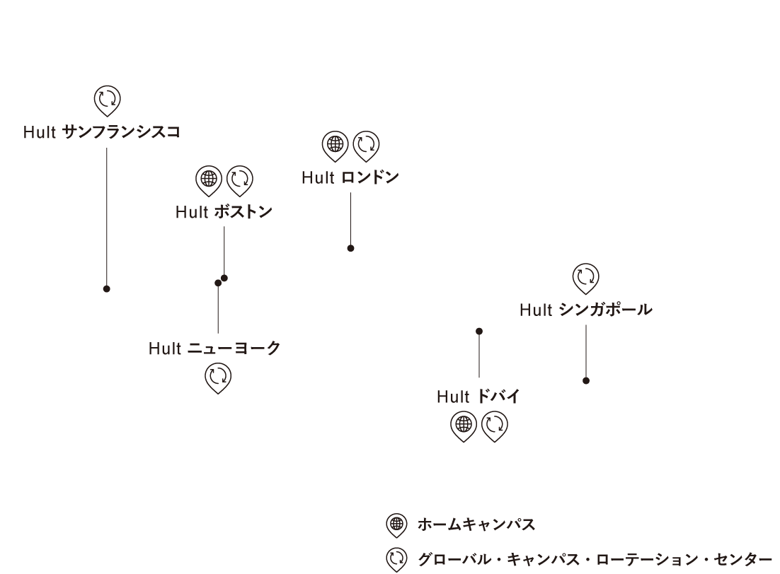 Hultキャンパス